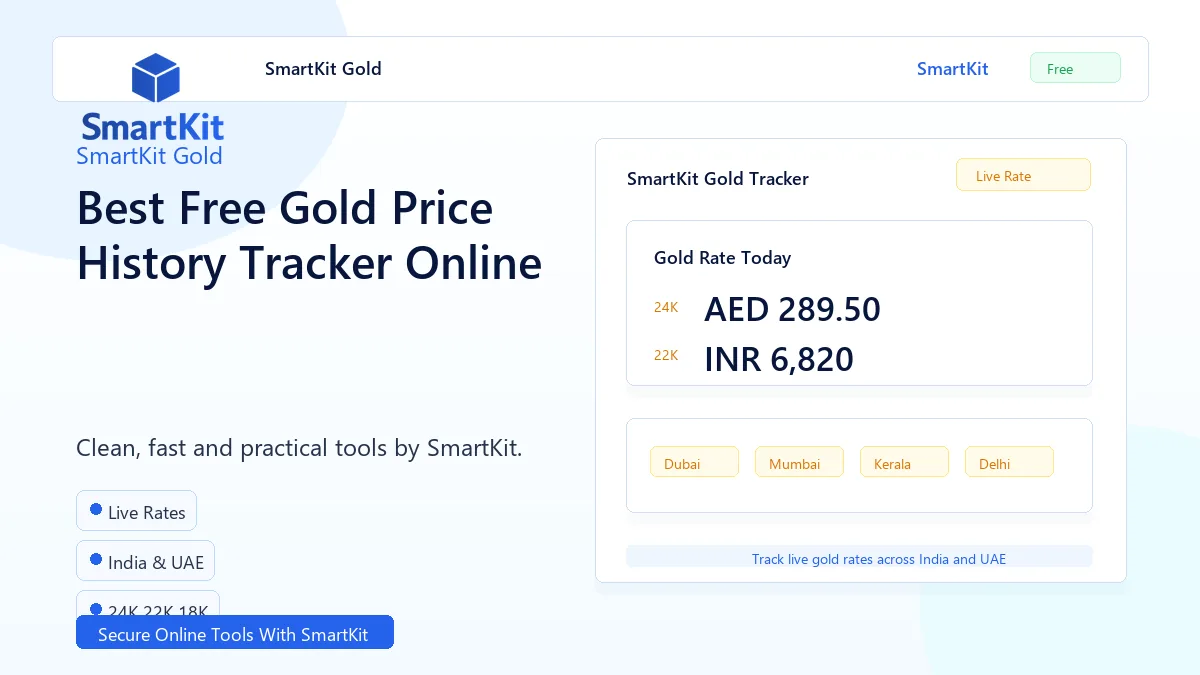 Best Free Gold Price History Tracker Online