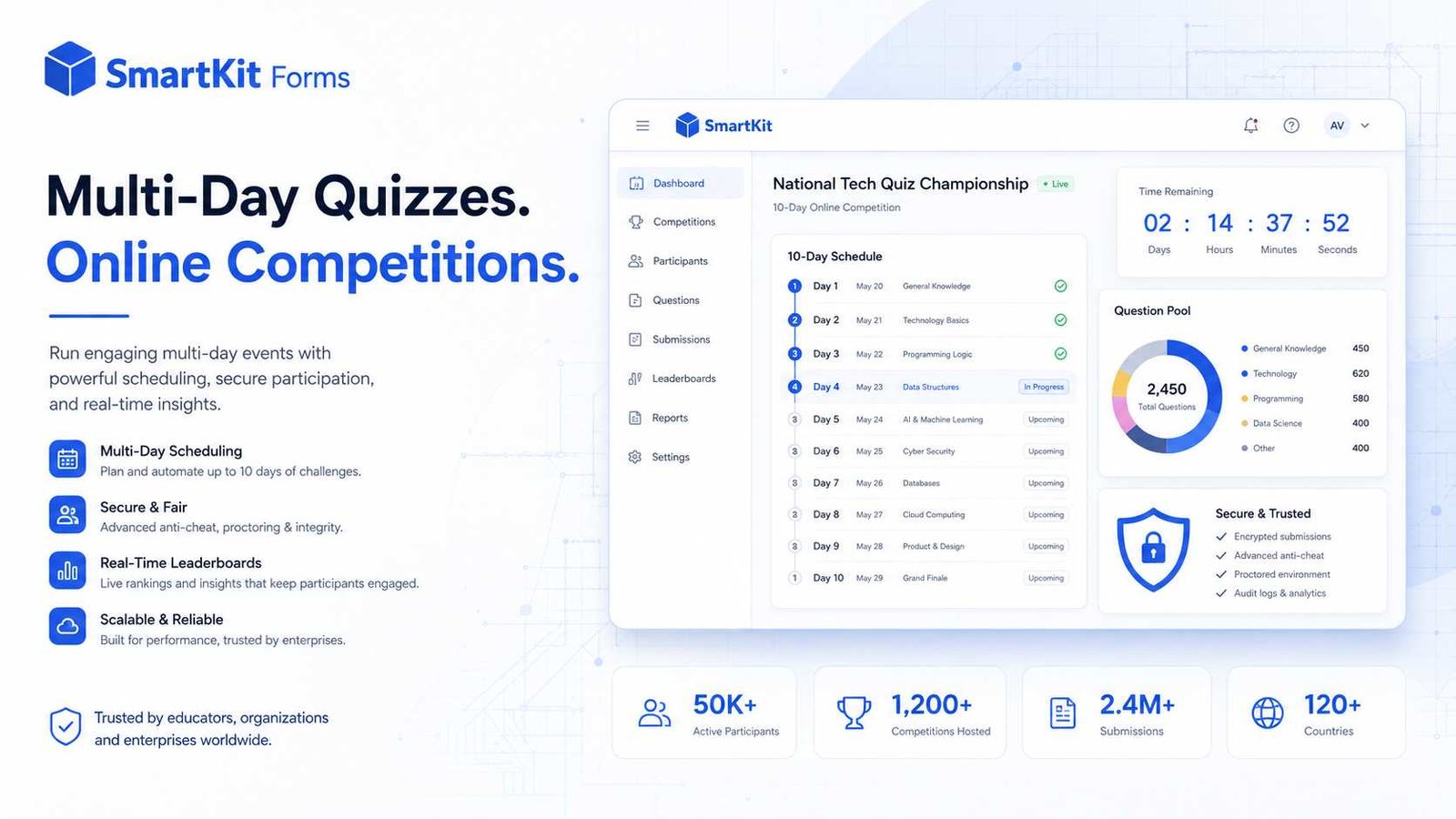 The Ultimate Guide to Multi-Day Quizzes, Online Competitions, and Modern Form Architecture