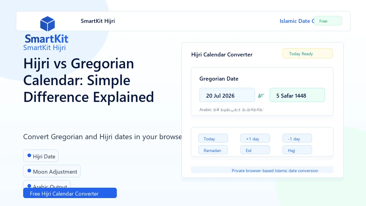 Hijri vs Gregorian Calendar: Simple Difference Explained