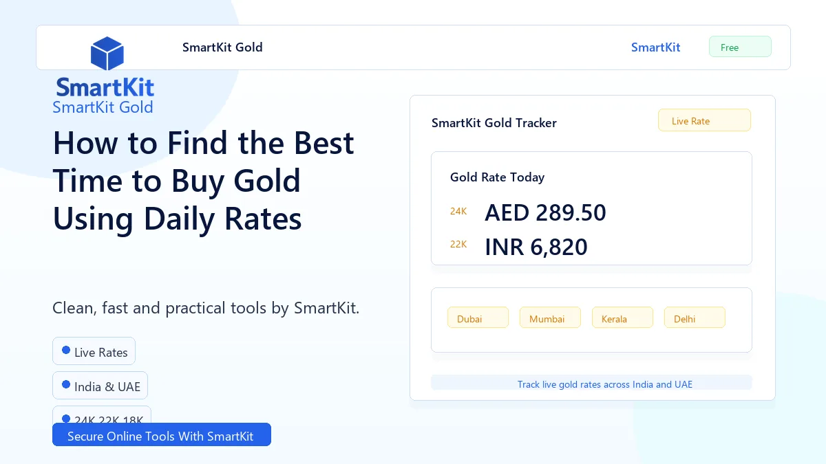How to Find the Best Time to Buy Gold Using Daily Rates