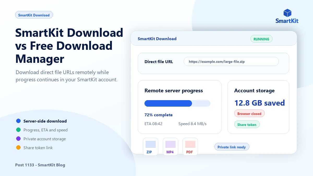 SmartKit Download vs Free Download Manager