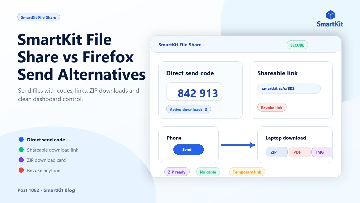 SmartKit File Share vs Firefox Send Alternatives